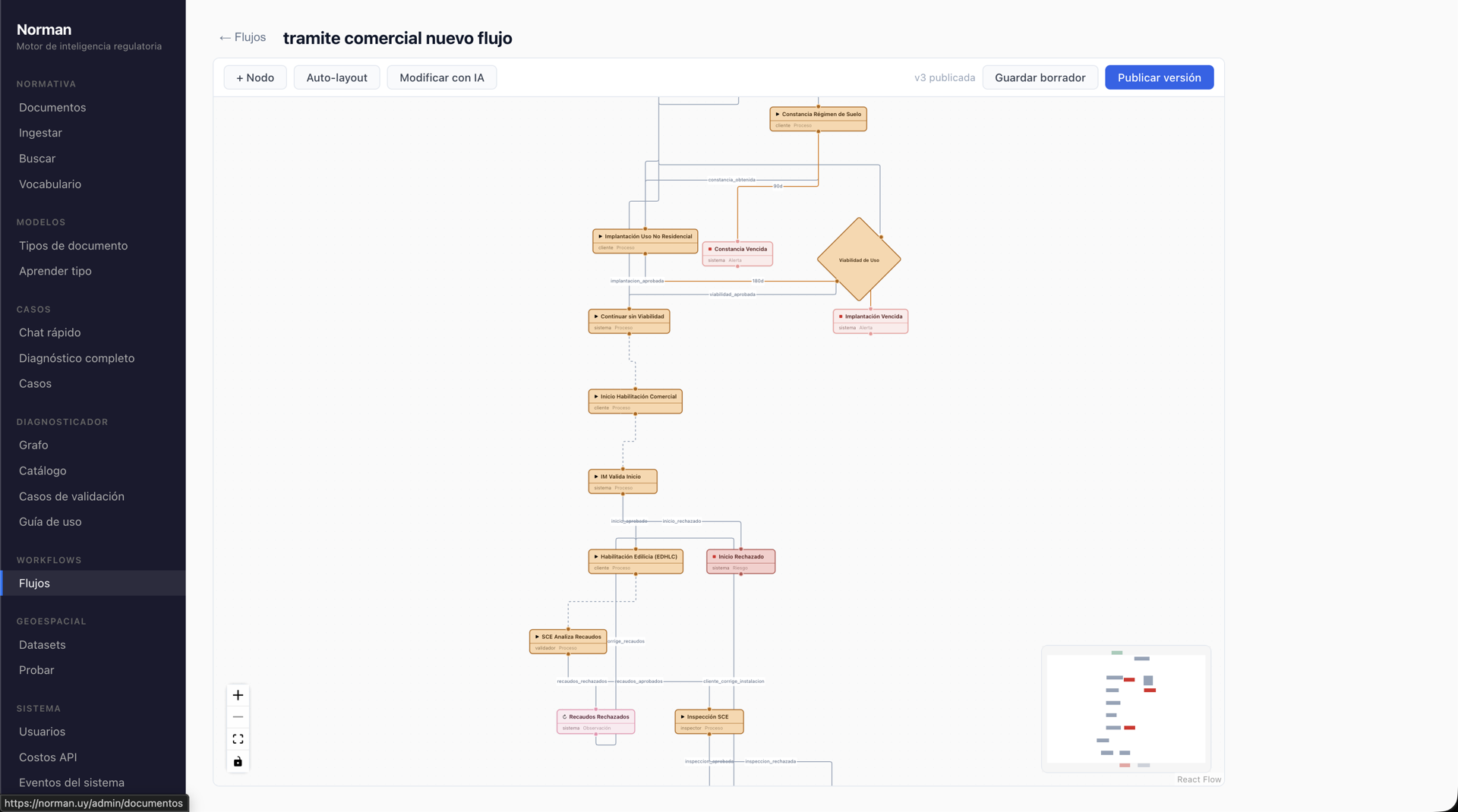 Editor de workflows de Norman mostrando un flujo publicado para habilitaciones comerciales.