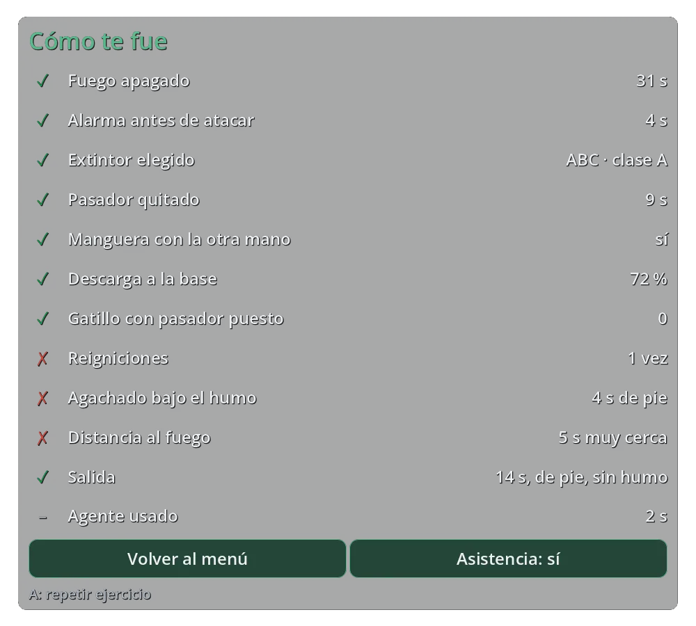 Devolución final «Cómo te fue», con cada paso del ejercicio marcado y sus tiempos.